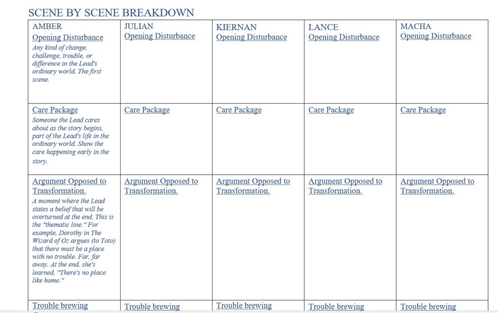 Planning outline for new novel